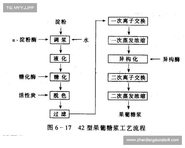 传统灌香糖制作工艺详细指南从原料准备到成品呈现的全过程解析 传统灌香糖制作工艺详细指南从原料准备到成品呈现的全过程解析