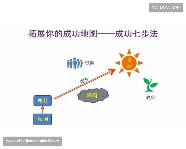 心路历程:成功者如何走过关键的成长步骤与决策之路 心路历程:成功者如何走过关键的成长步骤与决策之路