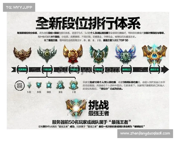 英雄联盟定级赛攻略揭秘:从菜鸟到高手的必经之路 英雄联盟定级赛攻略揭秘:从菜鸟到高手的必经之路