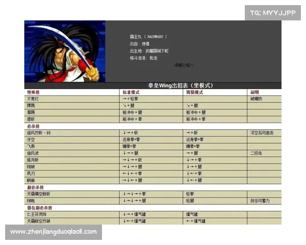 拳皇97全方位秘籍指南深度解析挑战极限高手必备秘密宝典 拳皇97全方位秘籍指南深度解析挑战极限高手必备秘密宝典