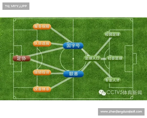 中国足球崛起之路：全面分析未来发展策略与实现路径